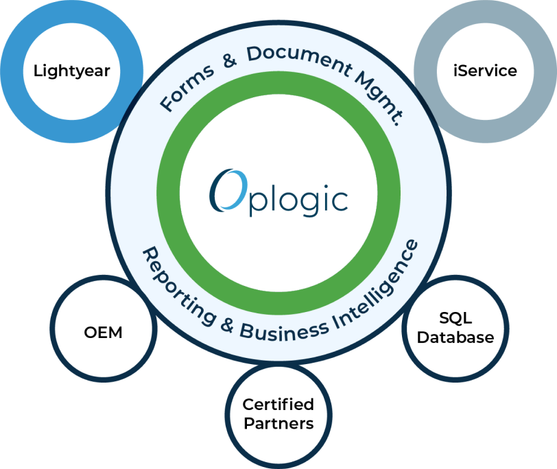 Oplogic